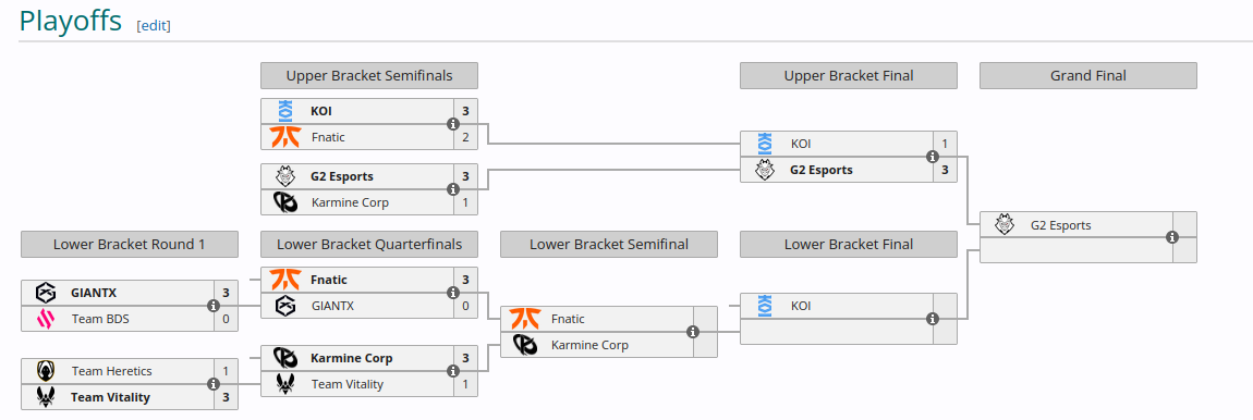 league of legends lec playoffs 2025