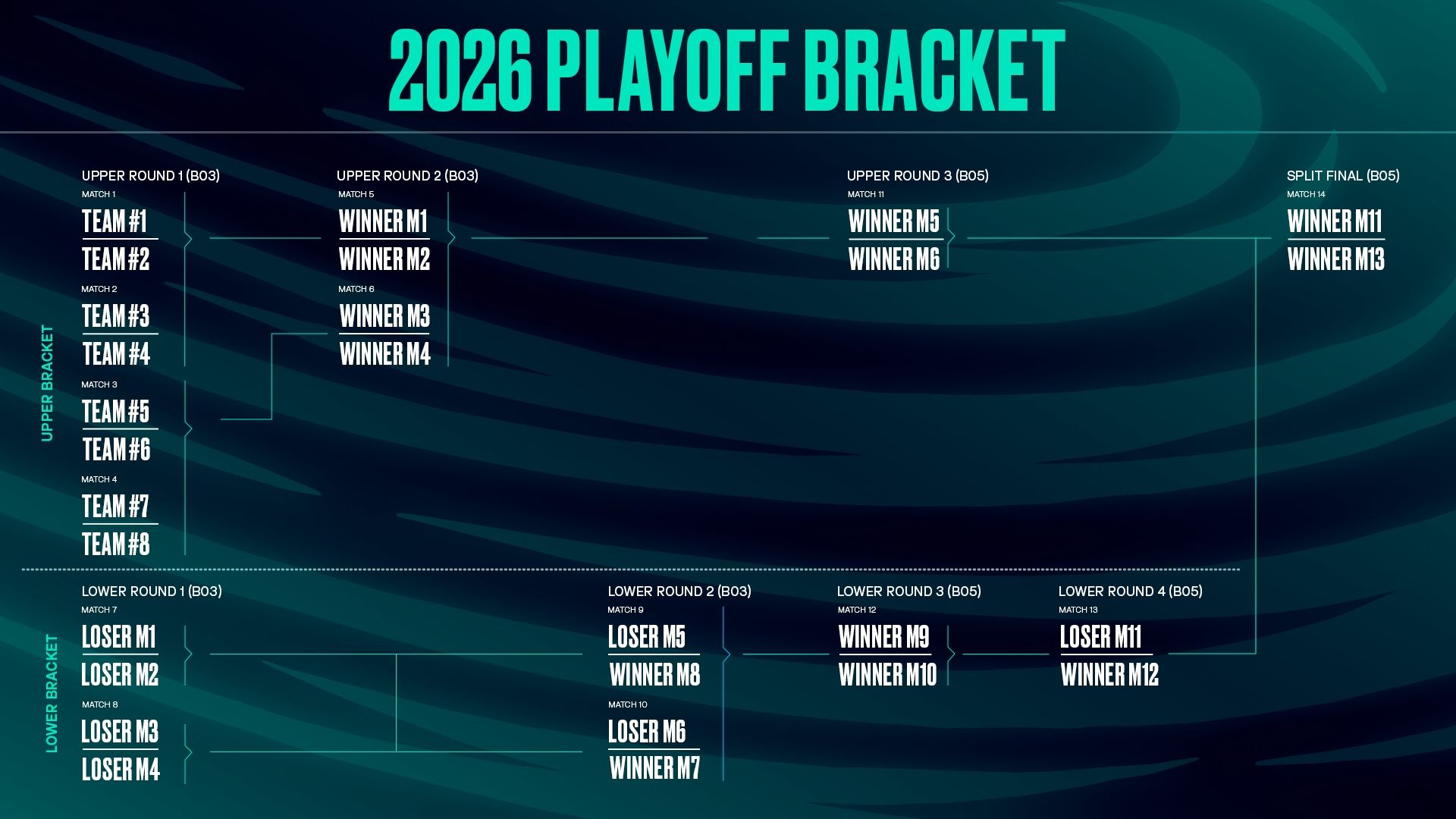 2026-playoffs-bracket-lec-versus