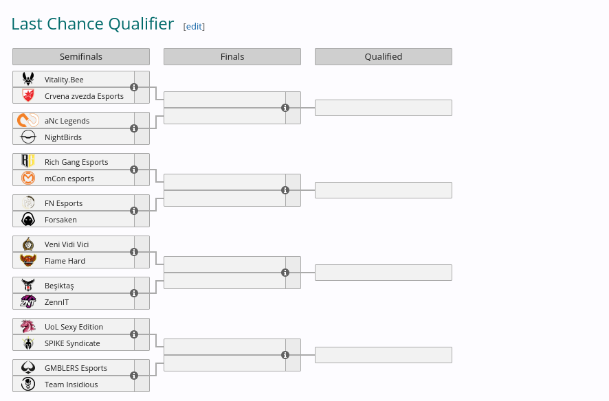 emea lol last chance qualifier
