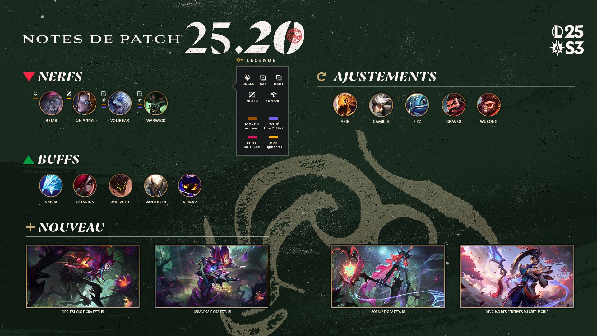 league-of-legends-patch-25.20