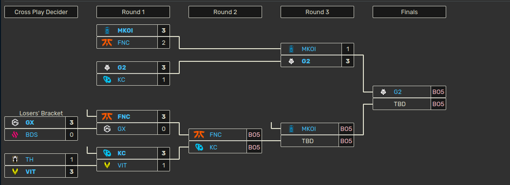 LEC 2025 Summer split