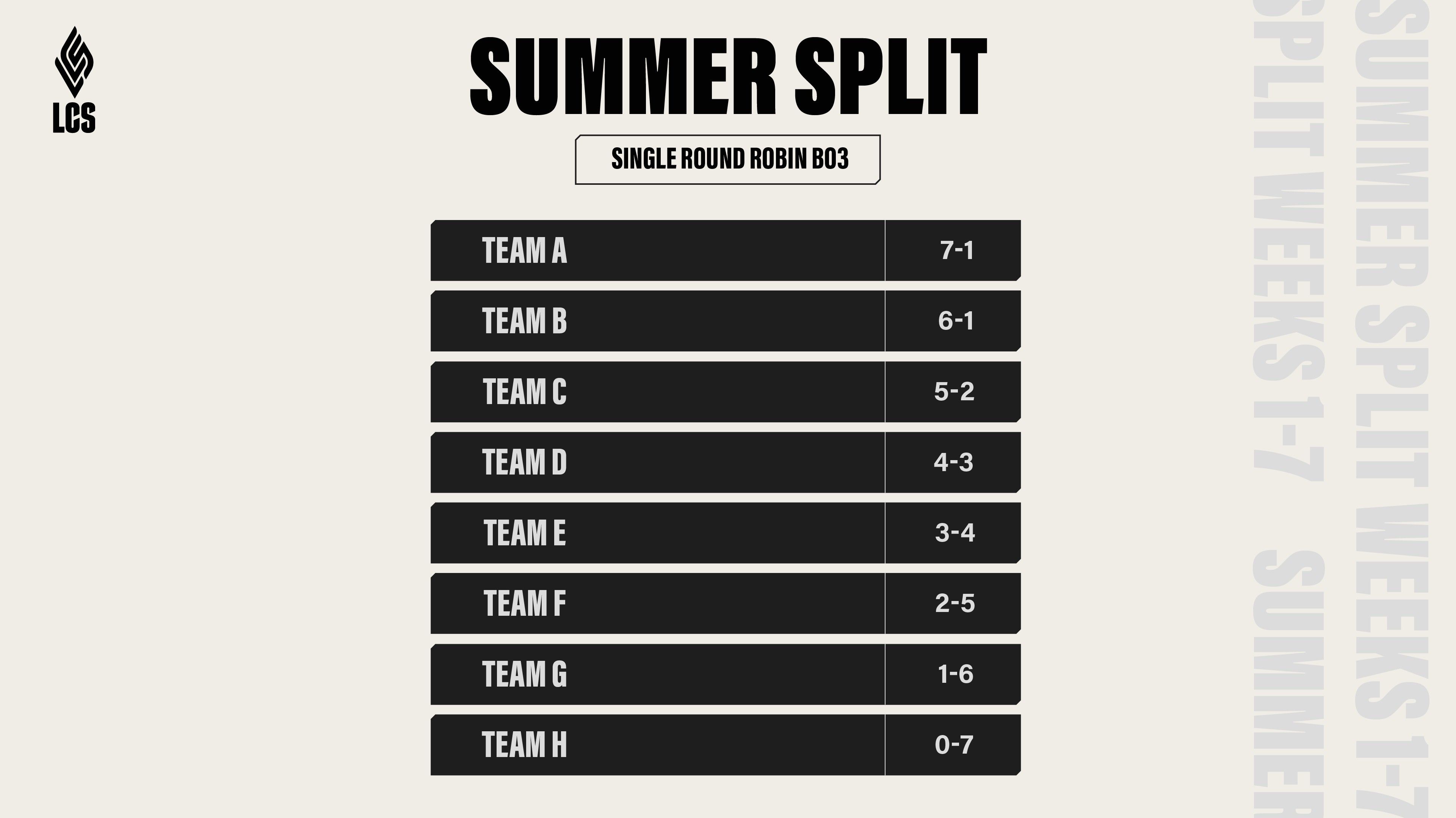 lcs-summer-split-2026-league-of-legends.jpg