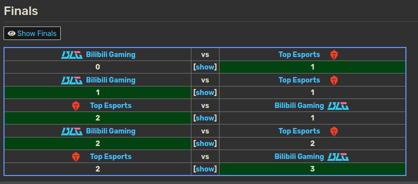 finale lpl 2025 league of legends