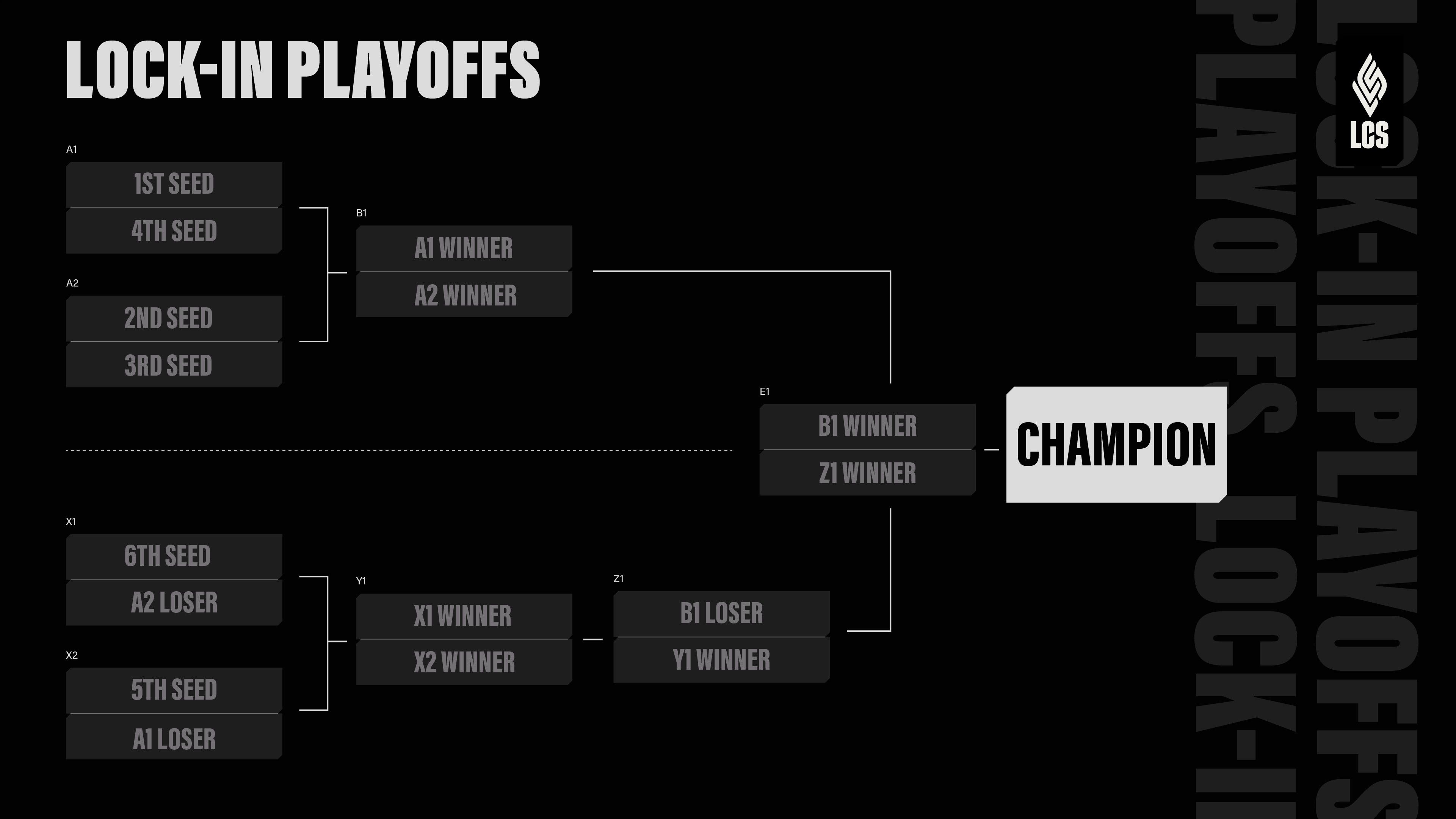 lcs-lockin-playoffs-2026-league-of-legends.jpg