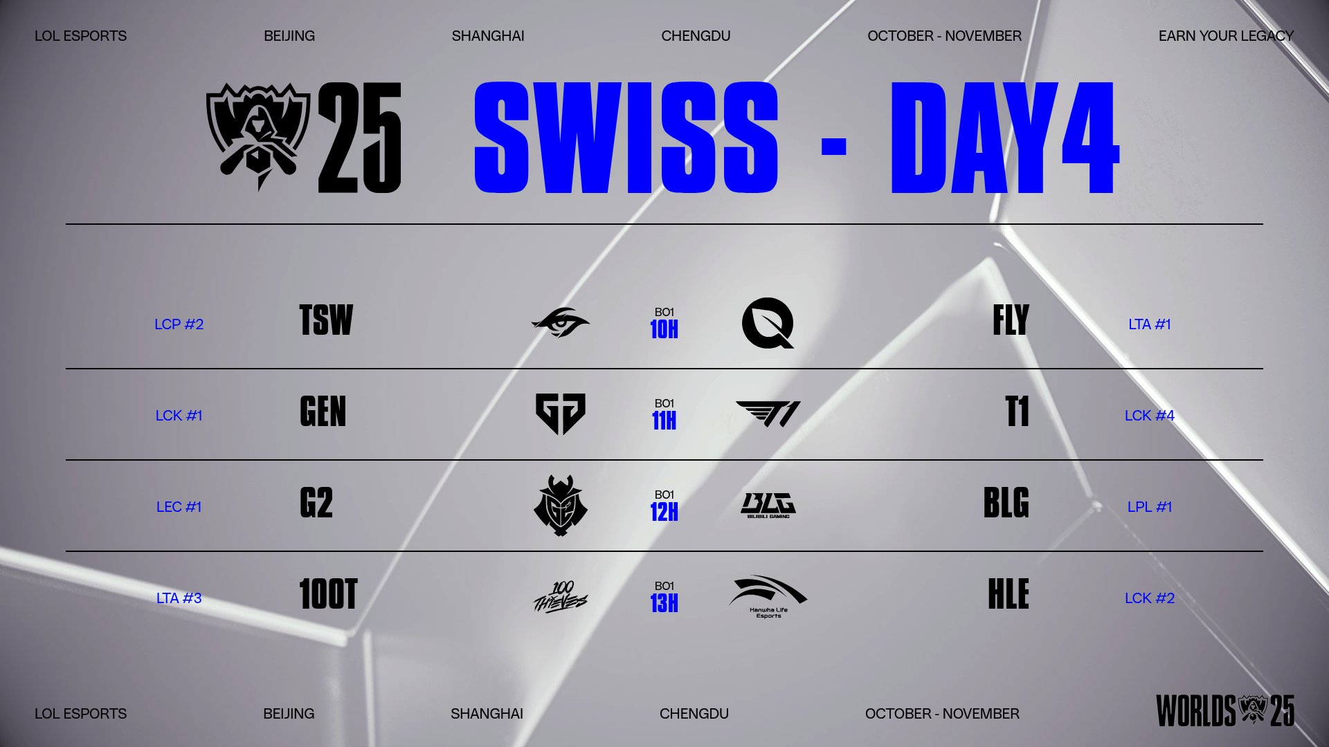 Worlds 2025 Jour 4 : Gen.G explose T1, G2 survit à BLG