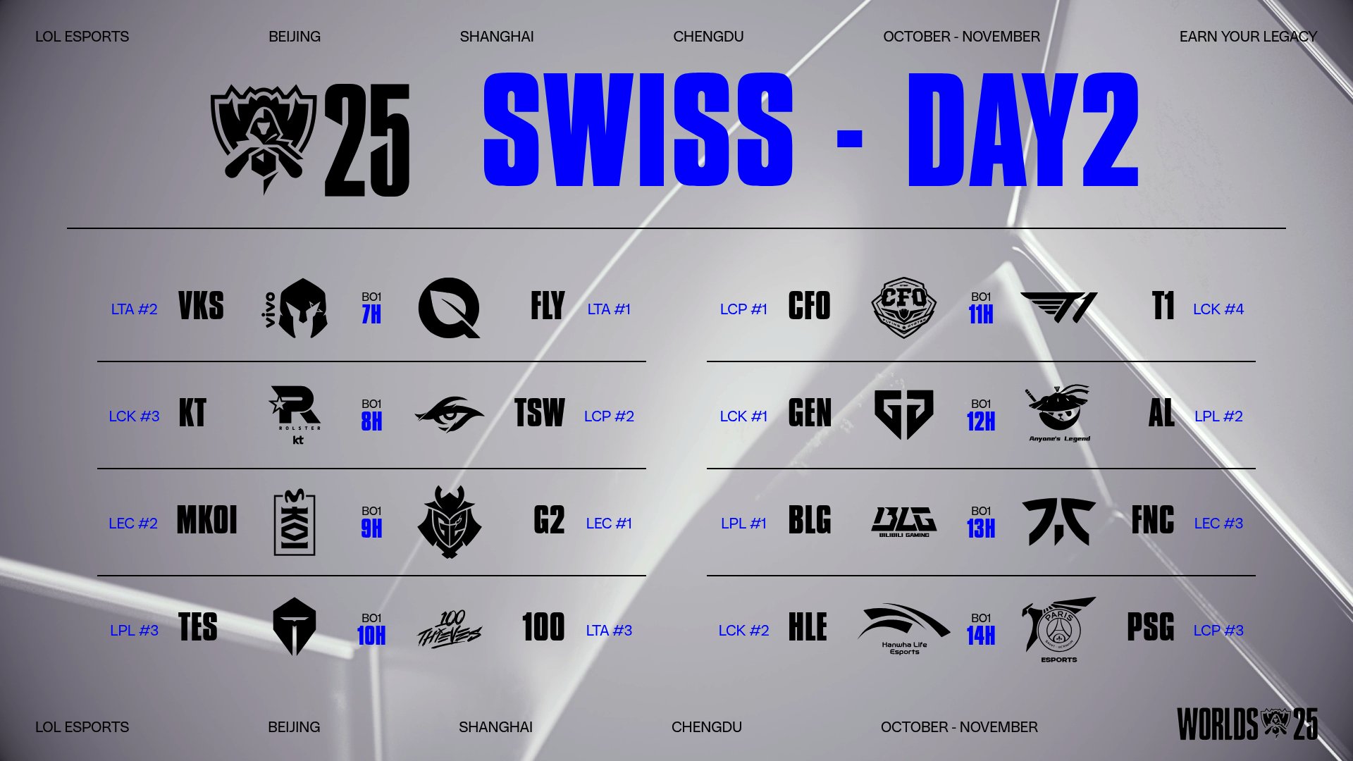 L'Europe coule aux Worlds 2025 : seul G2 surnage (pour l'instant)