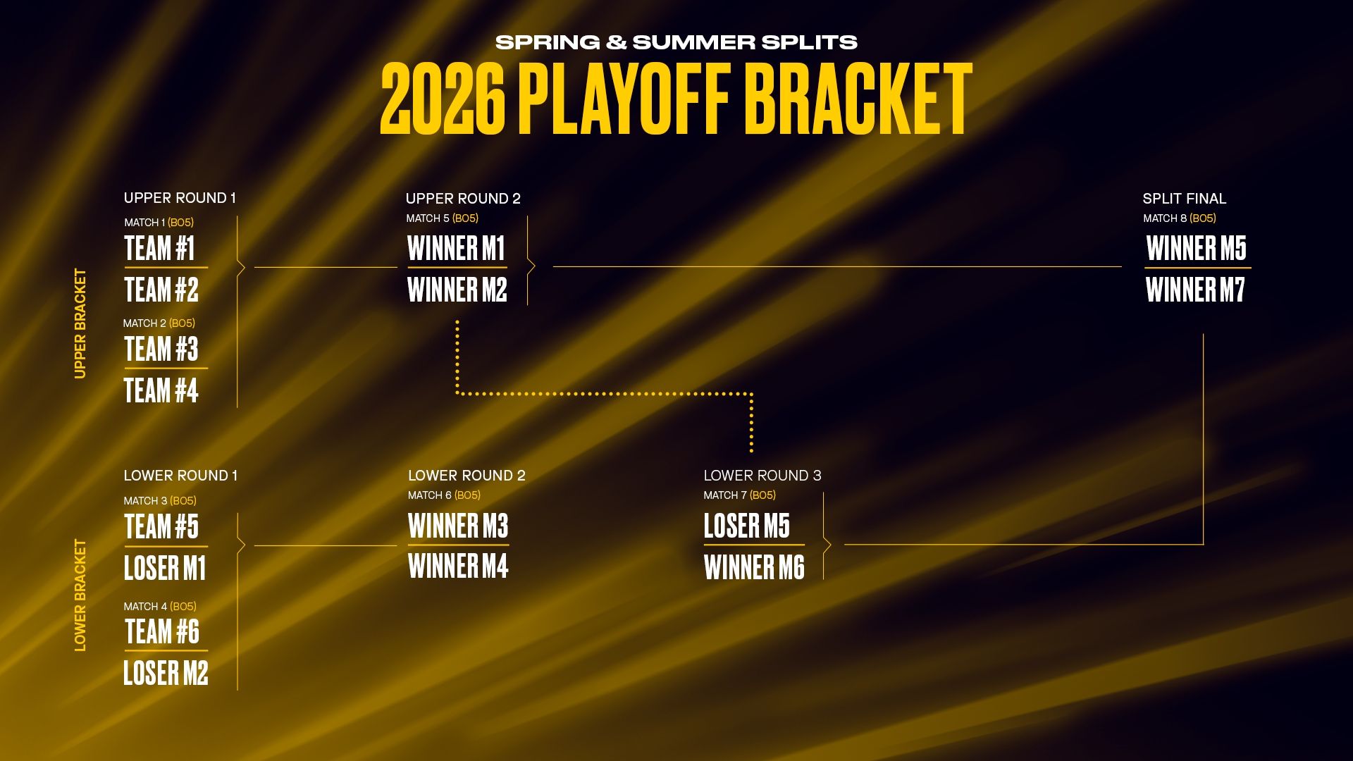 playoffs-bracket-lec-regular-saison-2026
