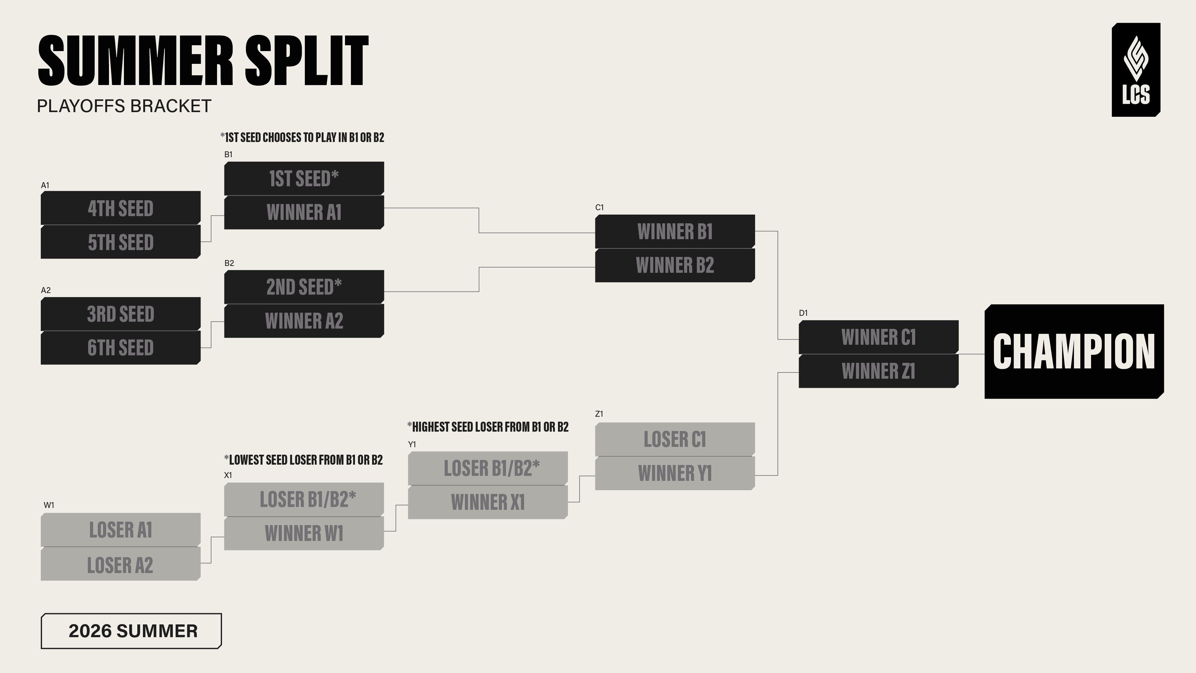 lcs-summer-split-playoffs-2026-league-of-legends.jpg
