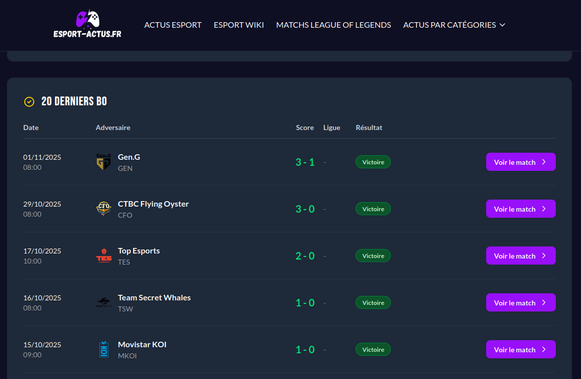 worlds-2025-resultats-de-kt-rolster